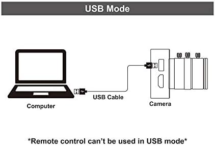 MOKOSE 12MP HDMI, מצלמה 1080P USB HD הזרמת מלמד מצלמת אינטרנט, הקלטת 4K@30FPS תעשיית C/CS-Mount של המצלמה עם 6-12מ מ